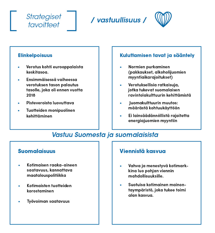 Strategiakuva_2019-1