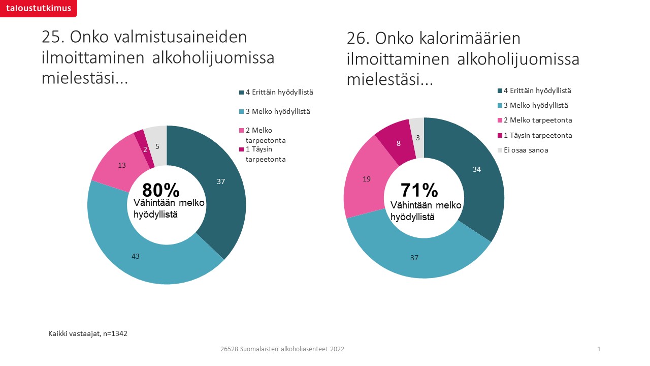 Kysely: Valmistusaineiden ja kalorimäärien ilmoittaminen alkoholijuomissa on kuluttajalle tärkeää tietoa